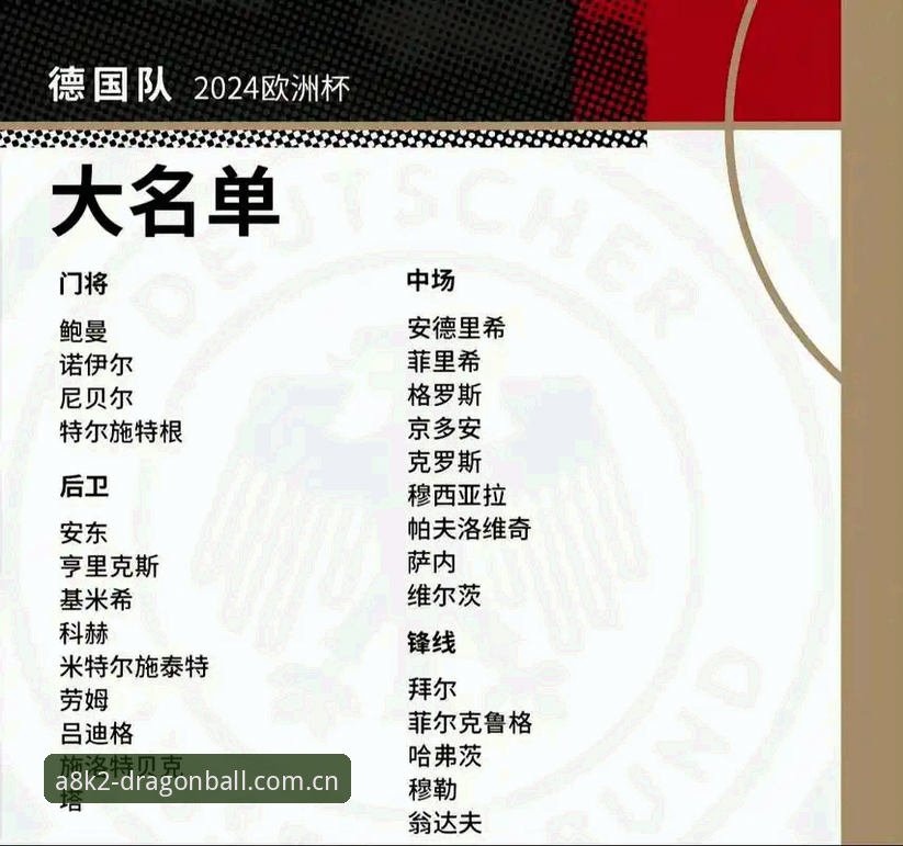 老球迷分享：德国队世界杯大名单新鲜出炉，诺伊尔回归引爆期待